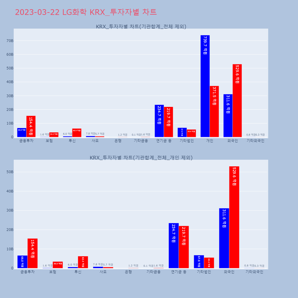 LG화학_KRX_투자자별_차트