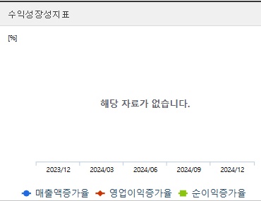 쎄크 주가 전망 성장성