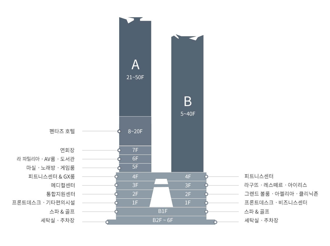 층별안내