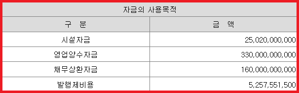 LG CNS 공모주 자금 사용 목적