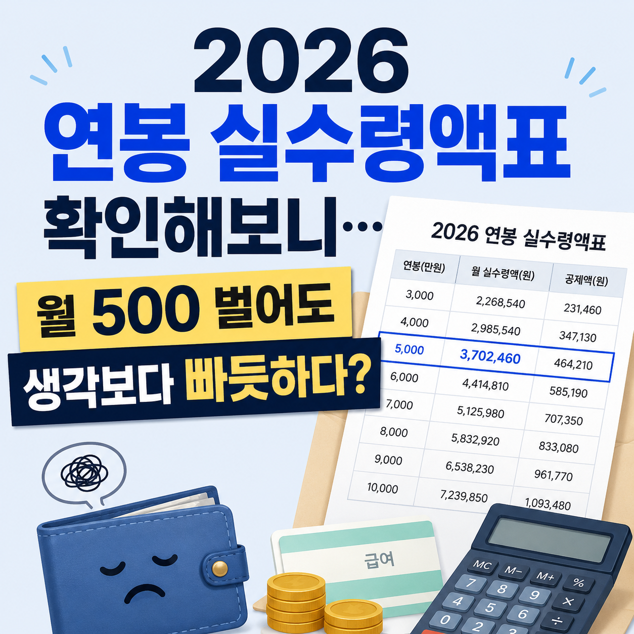 2026 연봉 실수령액표 확인해보니&hellip; 월 500 벌어도 생각보다 빠듯하다