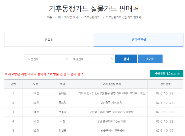 기후동행카드 판매처