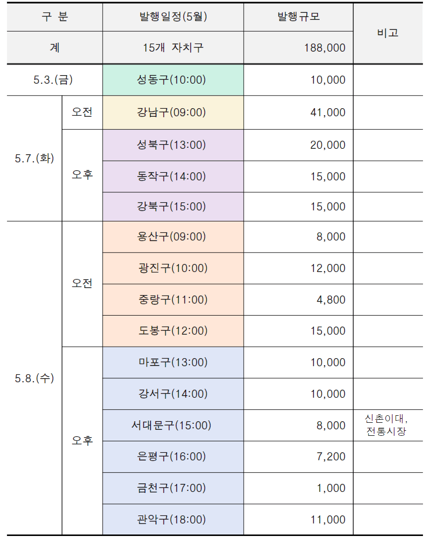 서울사랑상품권 5월 가정의달 5% 할인 구매방법 자치구별 발행 일정