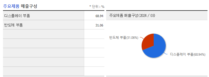 위지트_주요제품