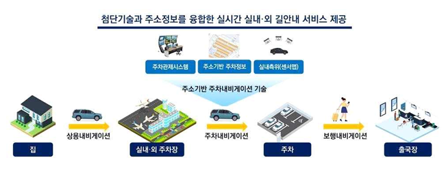 인천공항 주차 내비게이션