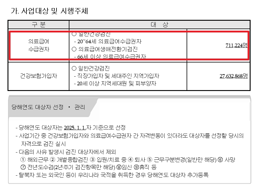 의료급여수급권자 일반건강검진비 지원