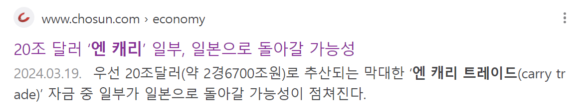 엔캐리 트레이드 규모