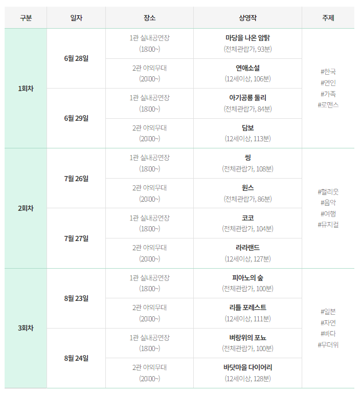 탱크박스 산속 영화관 상영작 일정