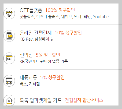 티빙 무료체험이 가능한 KB국민카드 (톡톡O) 설명