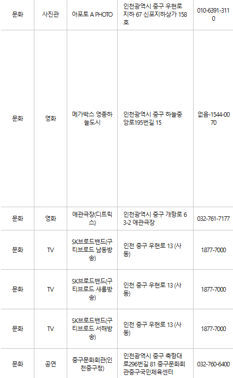 인천 중구 문화누리카드 사용처