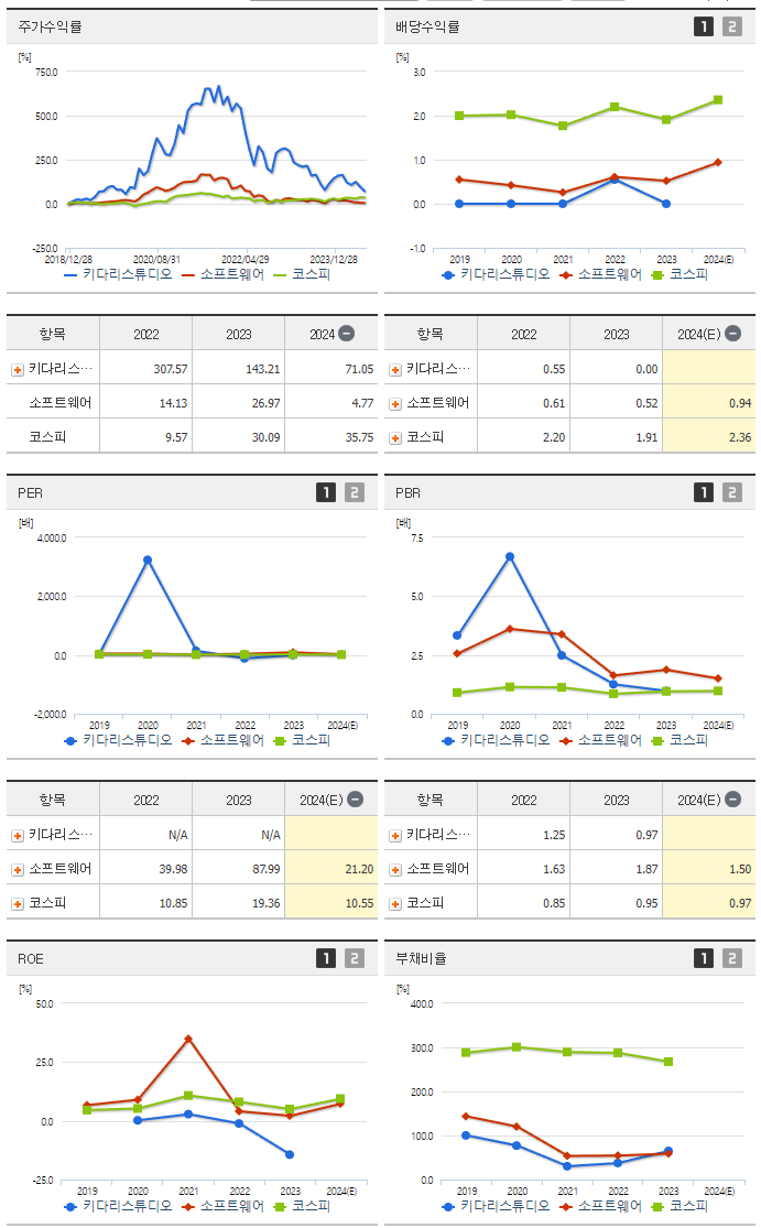 키다리스튜디오_섹터분석