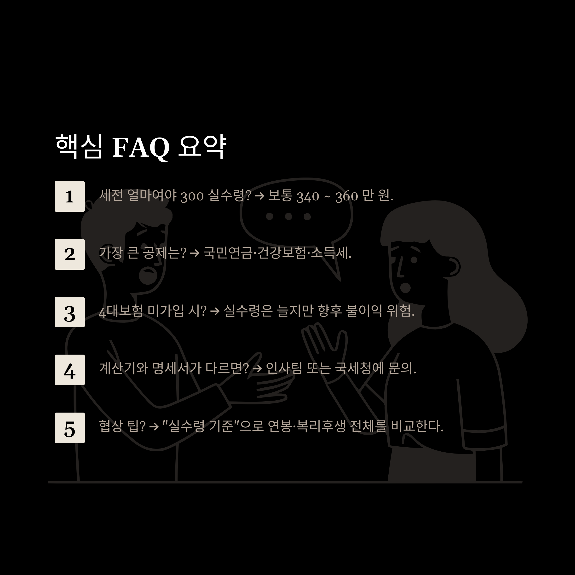 월급 300 실수령 완벽 가이드: 월급 250·290·320·350·400 실수령액과 연봉별 계산법, 실사례까지 총정리10