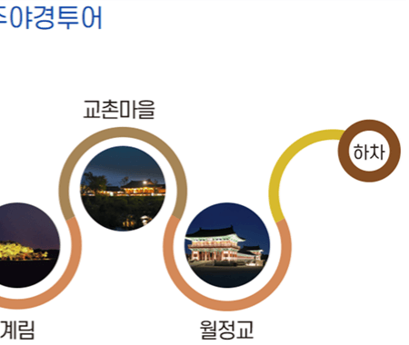 경주 시티투어 버스 예약