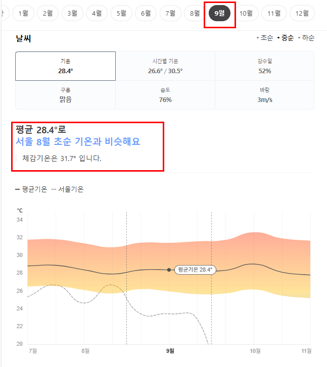 싱가포르 9월 날씨 옷차림 추천 여행지