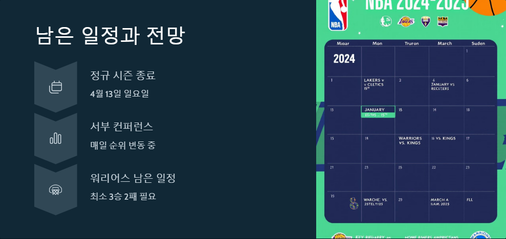 NBA 순위 변동과 플레이오프 전망