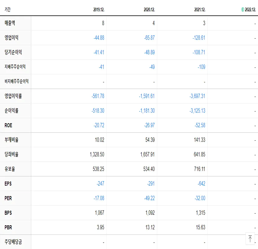 싸이토젠 재무제표