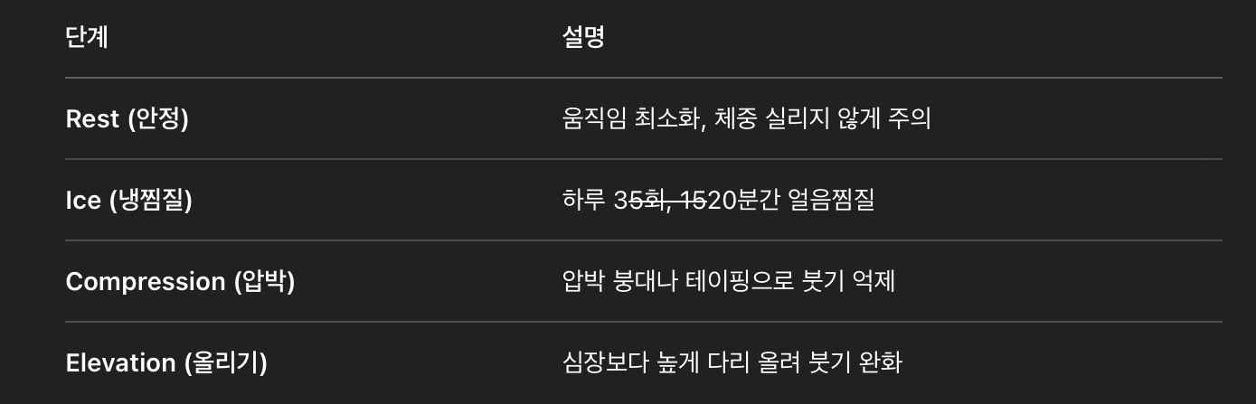 발목을 접질렸을 때 바로 해야 할 응급처치 (RICE 요법)