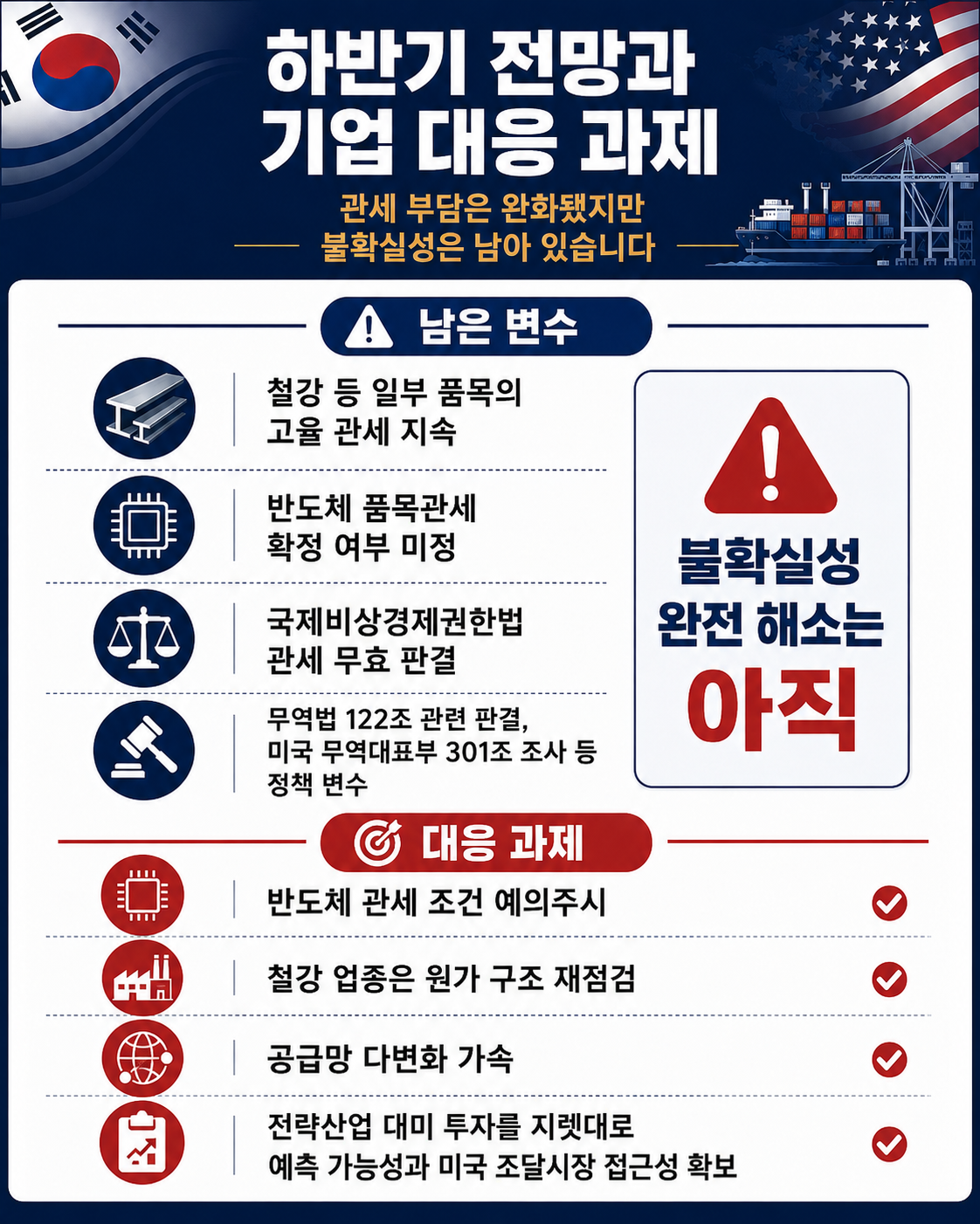 미국관세