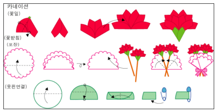 카네이션 만들기