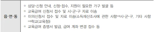 교육급여바우처신청지급일