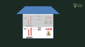 2025 에너지바우처 신청 사용기간 대상 자격 알아보기