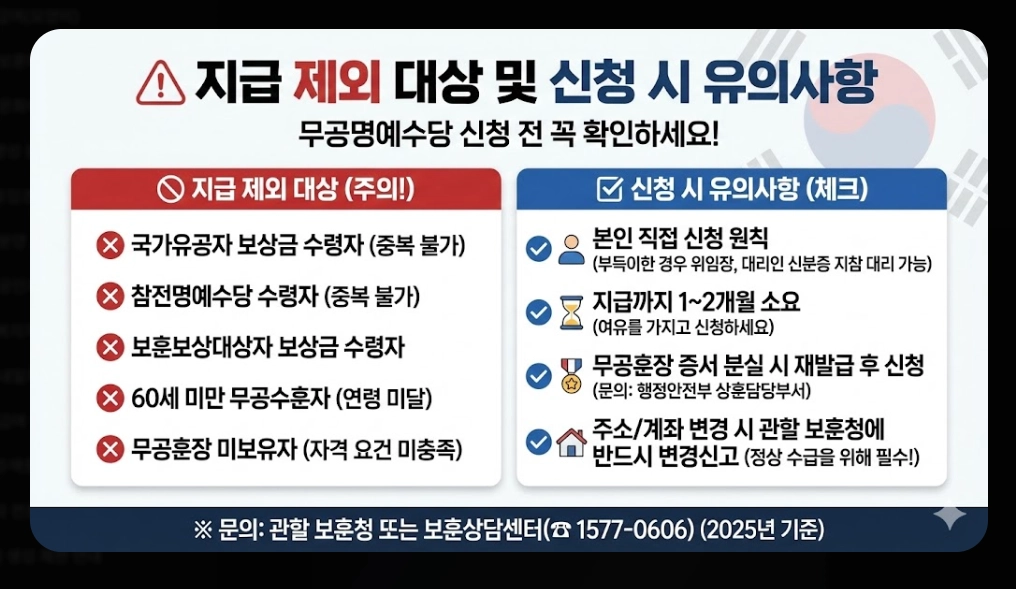 무공명예수당 신청자격,신청방법,지급금액 3분확인