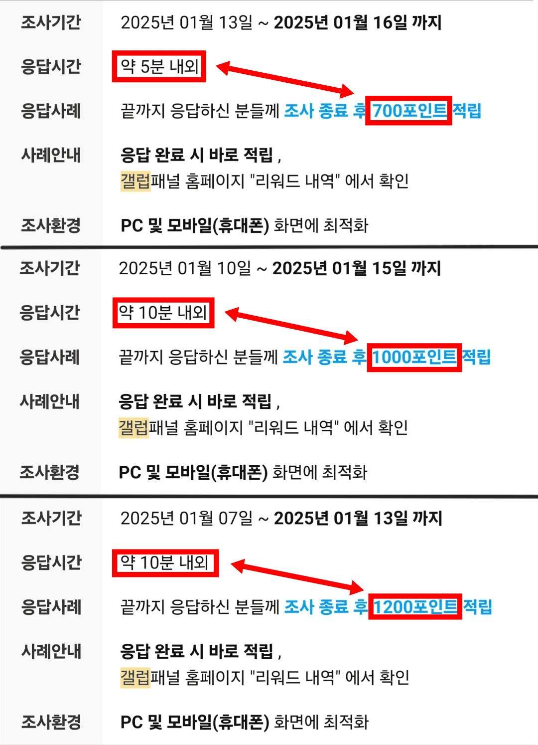 한국갤럽 설문조사 시간당 보상 수준 정리