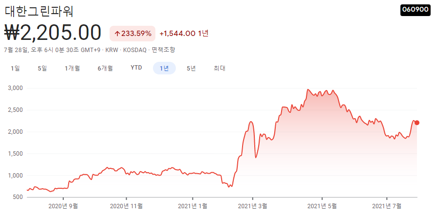 풍력발전-관련주