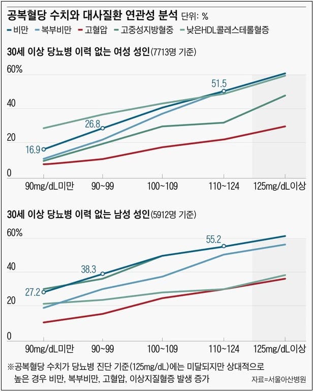 조심조심조심!...과음하면 당뇨병 걸릴 위험 높아...한번 크게 아퍼 봐야...
