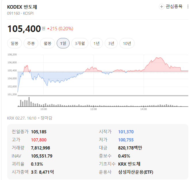 반도체 ETF