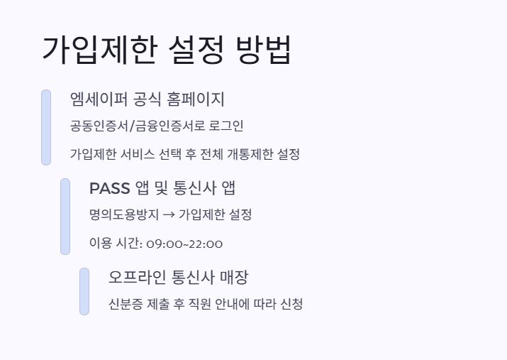 엠세이퍼 가입제한 설정 방법 1