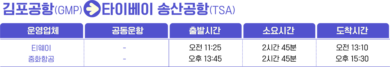 김포공항