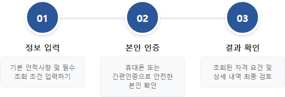 보험금조회 3단계로 진행하는 정확한 조회 절차