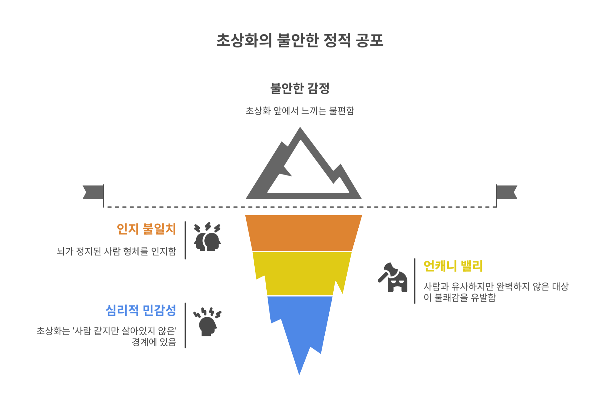 정지된 이미지인데 왜 불안할까?