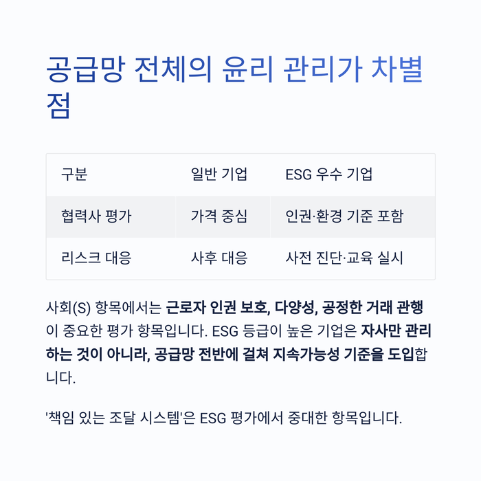 개인금융