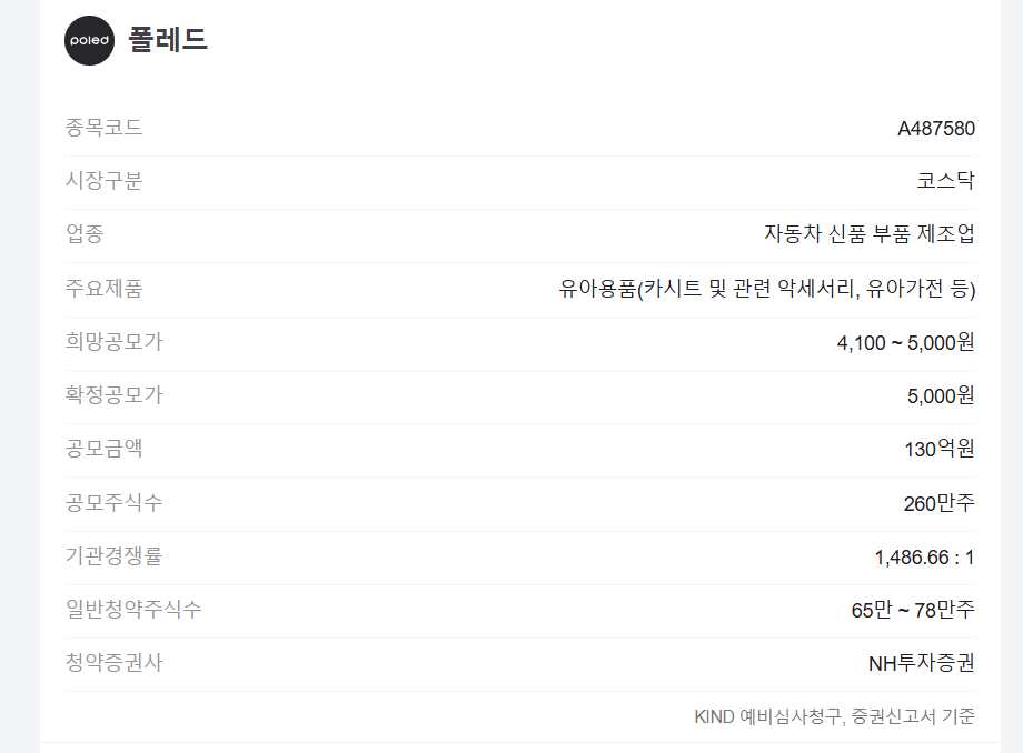 폴레드 공모주