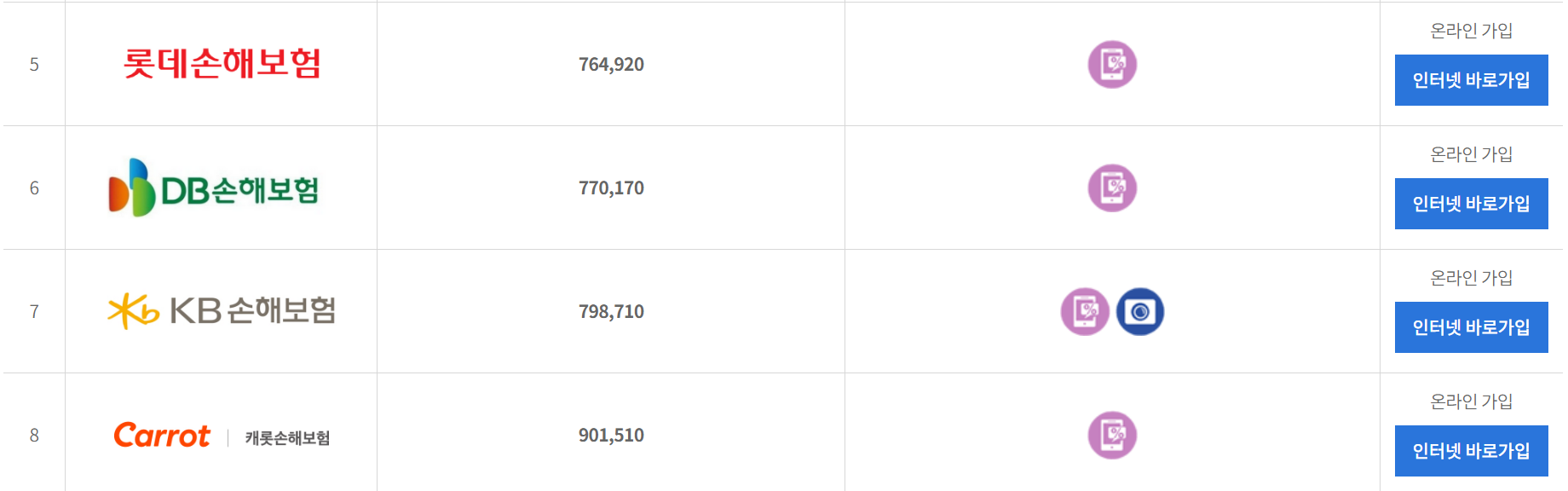 보험다모아 자동차보험 조회