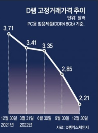 D램-가격