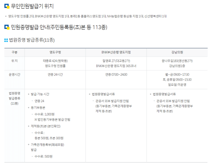 부산무인민원발급기-부산시영도구1