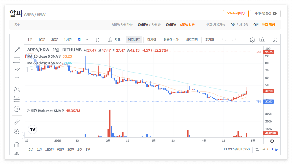 알파 코인 시세 전망