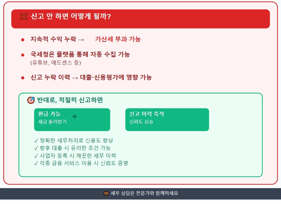 종합신고세 신고안하면