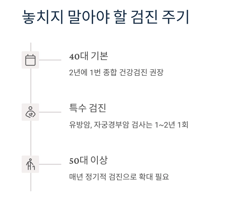 건강검진