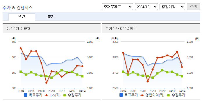 대한해운_컨센서스