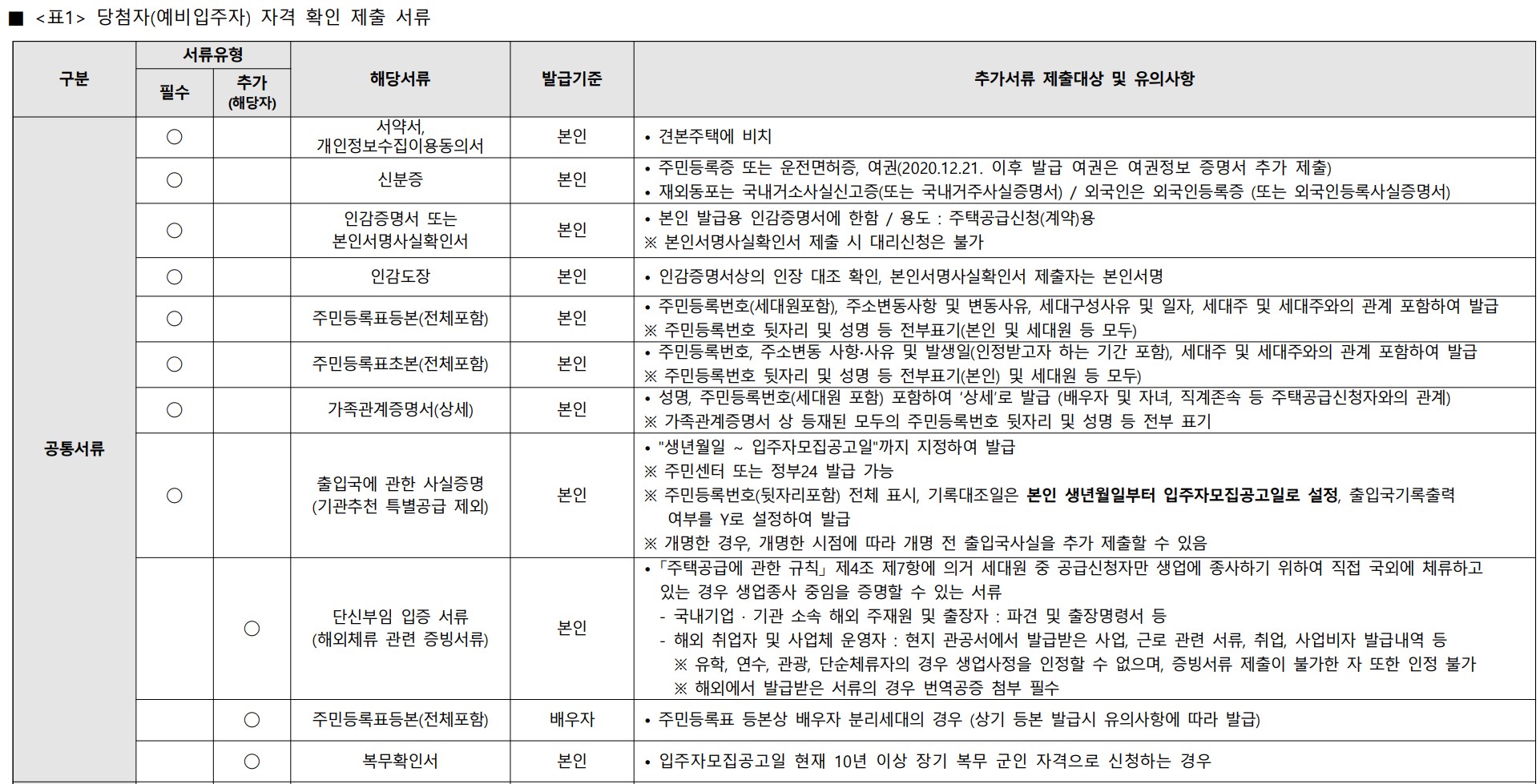 힐스테이트청주센트럴2차아파트 청약 당첨 확인, 서류 제출, 모델하우스, 평면도