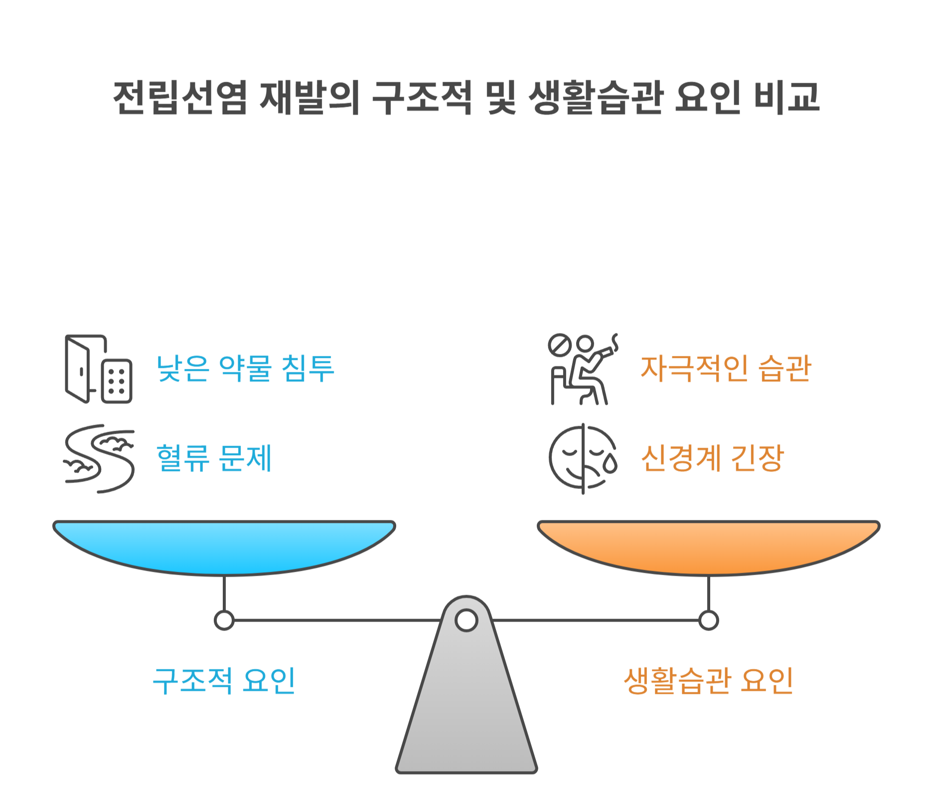 왜 전립선염은 재발이 잦을까요?