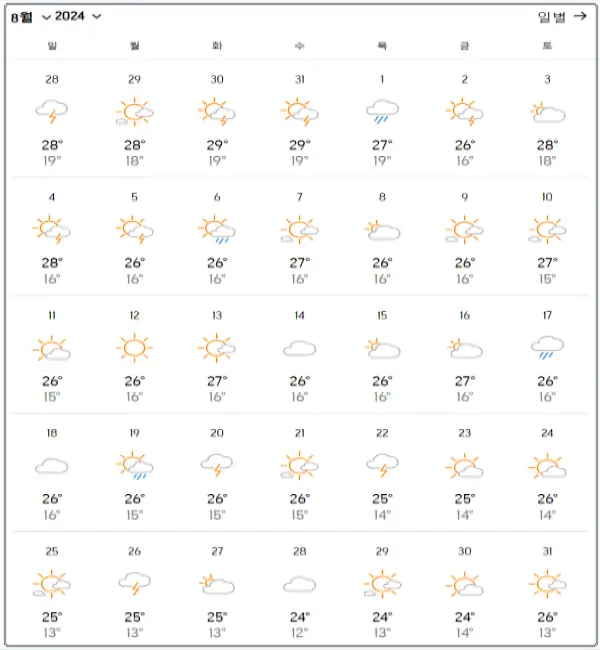 2024년-8월-백두산-날씨-데이터