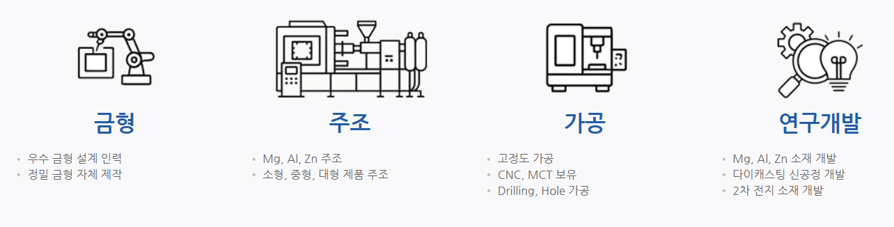 한라캐스트 공모주 청약일정 수요예측