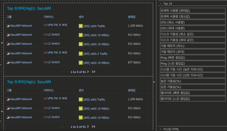 PRTG Top List Customize(2).png