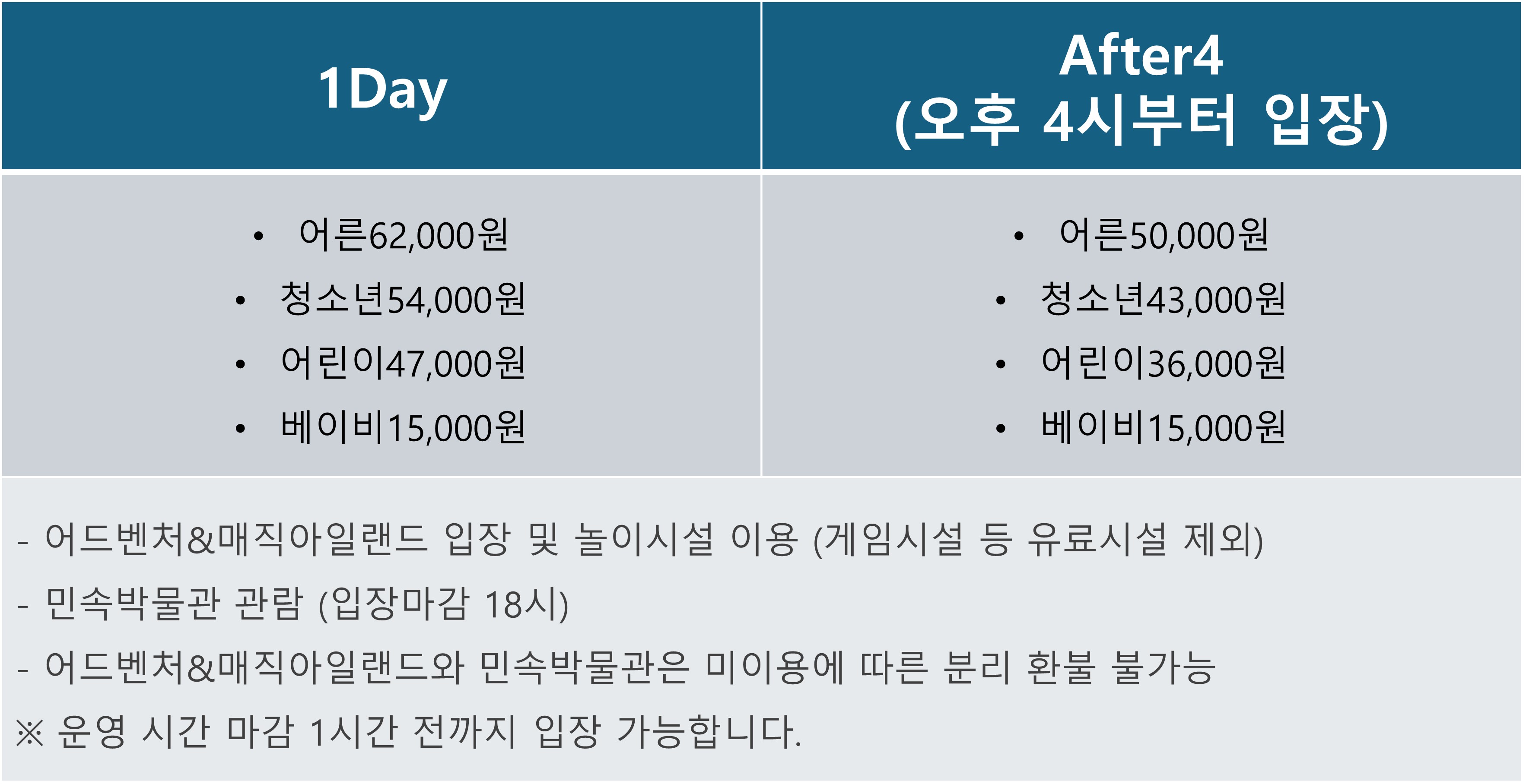 롯데월드 티켓요금- 종합이용권 가격 정보
