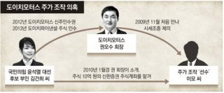 이종호 도이치 모터스 삼부토건